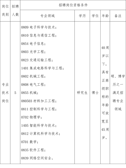 蚌埠人才招聘有哪些岗位？-图2