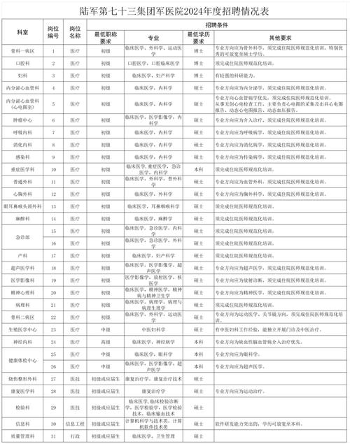 厦门翔安有哪些招聘信息？-图2