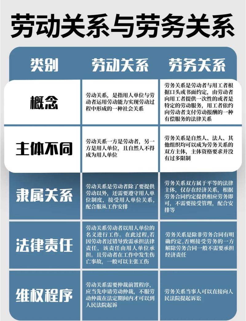 劳动法下，公司与员工关系如何界定？-图1