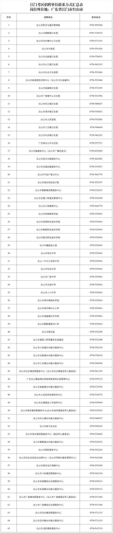 江门最新招聘信息有哪些岗位？-图3
