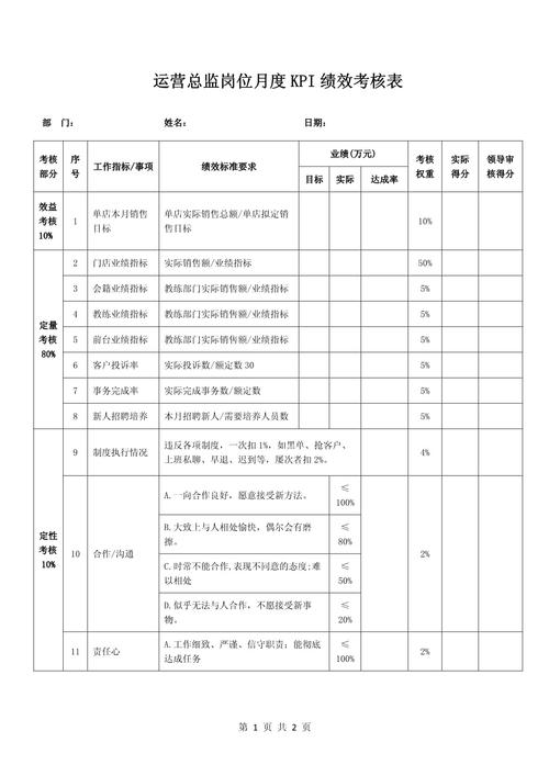 公司运营人员绩效考核如何科学量化？-图1