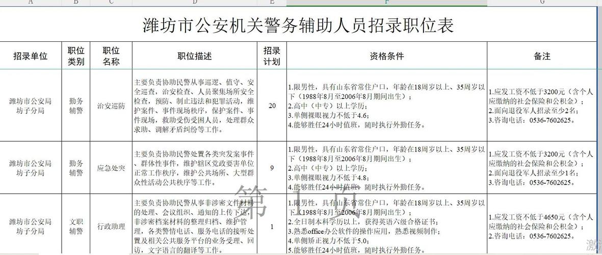 潍坊辅警招聘何时开始？条件有哪些？-图1