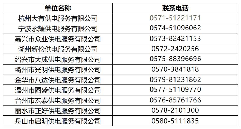 国网公司人力资源电话是多少？-图2