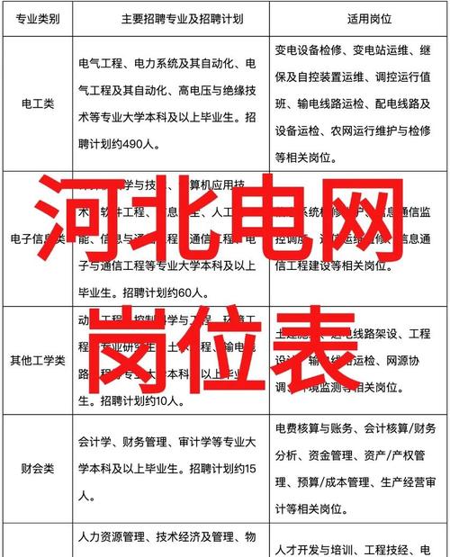 国网公司人力资源电话是多少？-图3