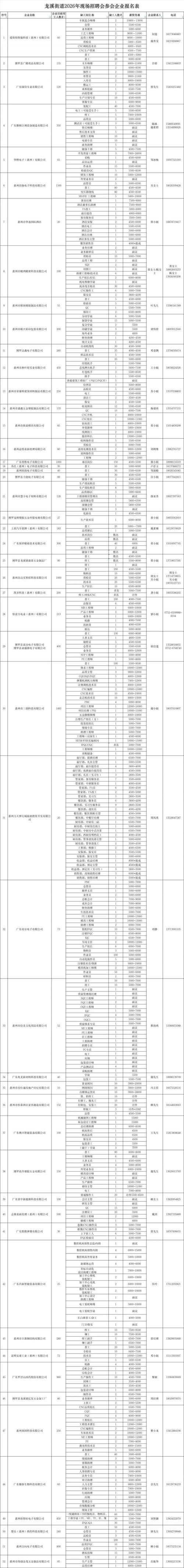 博罗龙溪招聘-图1