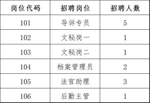 南京浦口最新招聘信息有哪些岗位？-图1