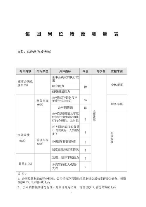 地产公司计划运营部KPI该如何科学设置？-图1