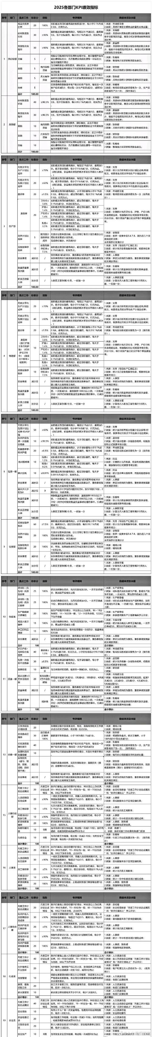 地产公司计划运营部KPI该如何科学设置？-图3