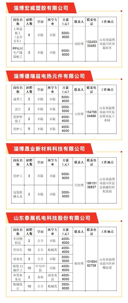 淄川最新招聘有哪些岗位和要求？-图3