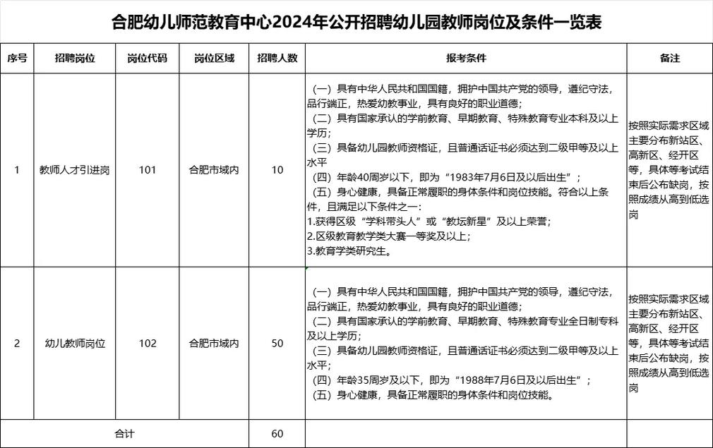 合肥幼师招聘何时开始？条件有哪些？-图1