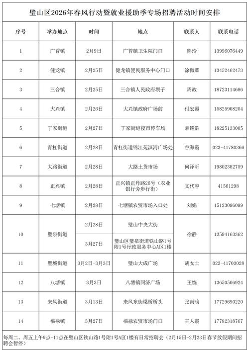 璧山最新招聘有哪些岗位？-图2