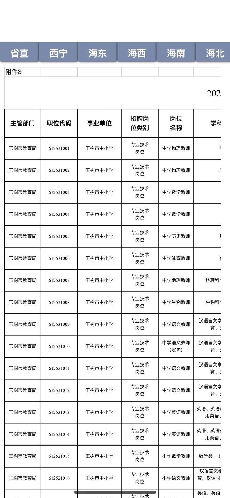 青海省教师招聘-图1