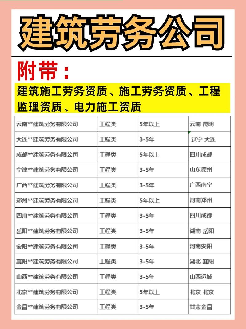 国内十大劳务公司排名靠谱吗？-图1