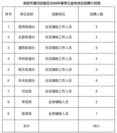 洛阳招聘网最新招聘有哪些岗位？-图1
