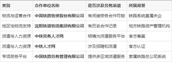 沈阳劳务派遣公司排名榜哪家靠谱？-图1