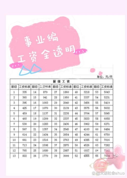 公司调薪的标准是什么-图3