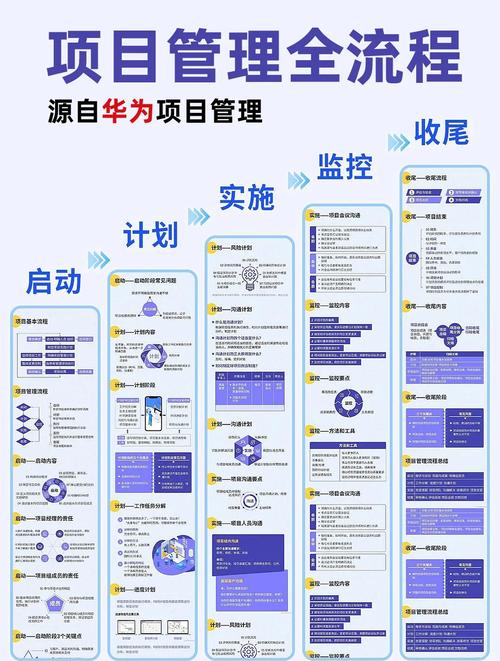 华为企业管理标准有何独特之处？-图1