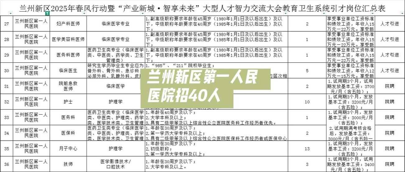 兰州新区招聘网有哪些岗位信息？-图1