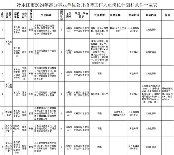 冷水江有哪些最新招聘信息？-图1