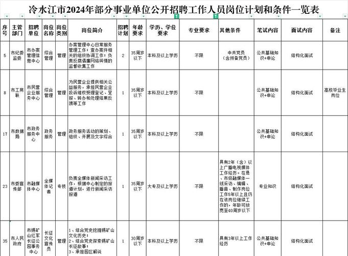 冷水江有哪些最新招聘信息？-图2