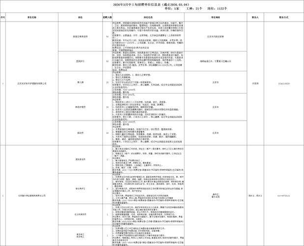 北京丰台有哪些招聘信息？-图2