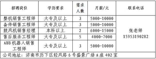 济南人力招聘公司电话有哪些？-图2