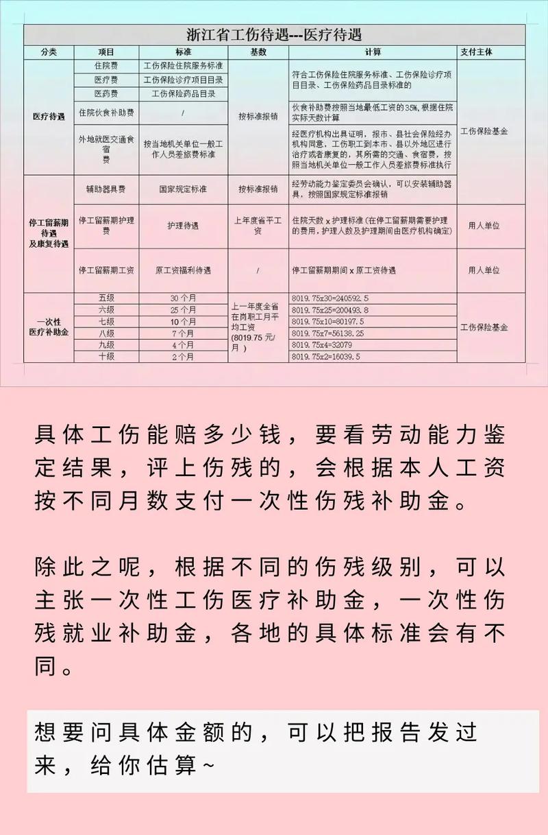 工伤陪护费该谁出？-图2