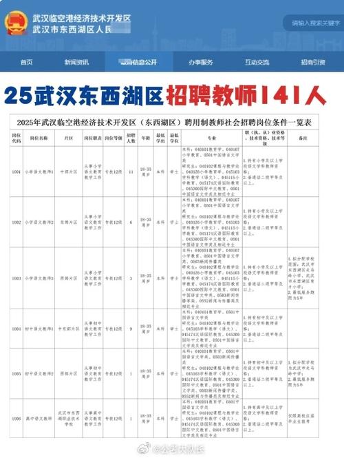 武汉教师招聘信息有哪些最新动态?-图1 武汉教师招聘信息有哪些最新动态?-图1