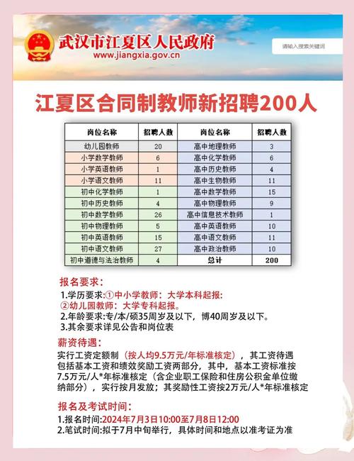 武汉教师招聘信息有哪些最新动态?-图2 武汉教师招聘信息有哪些最新动态?-图2