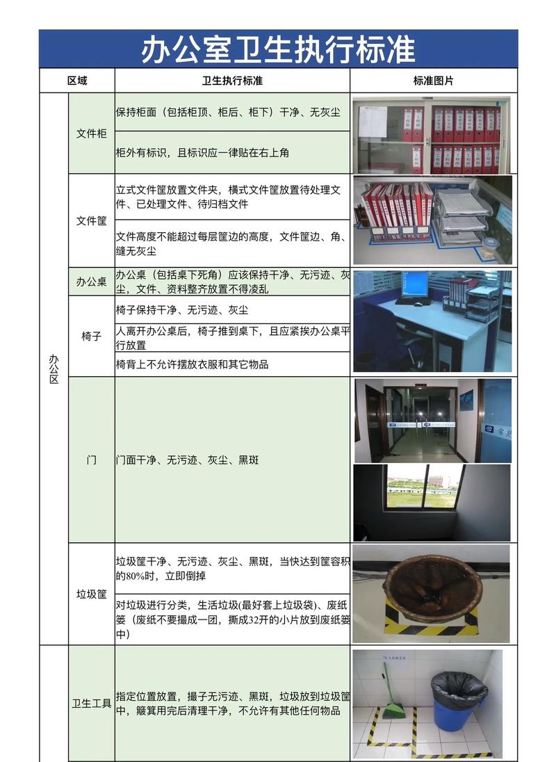 行政职责包含全公司卫生吗？-图2