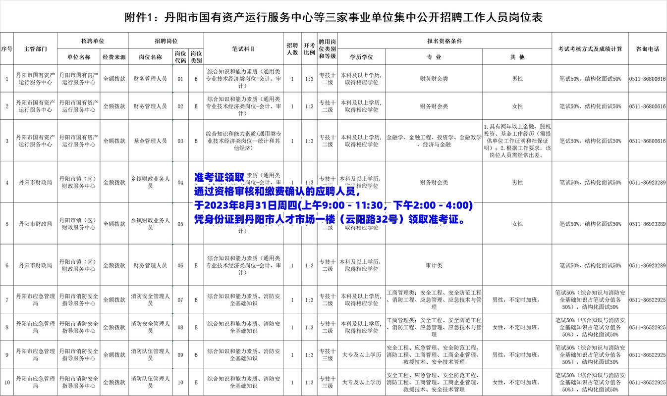 常州国企招聘何时开始？有何岗位要求？-图1