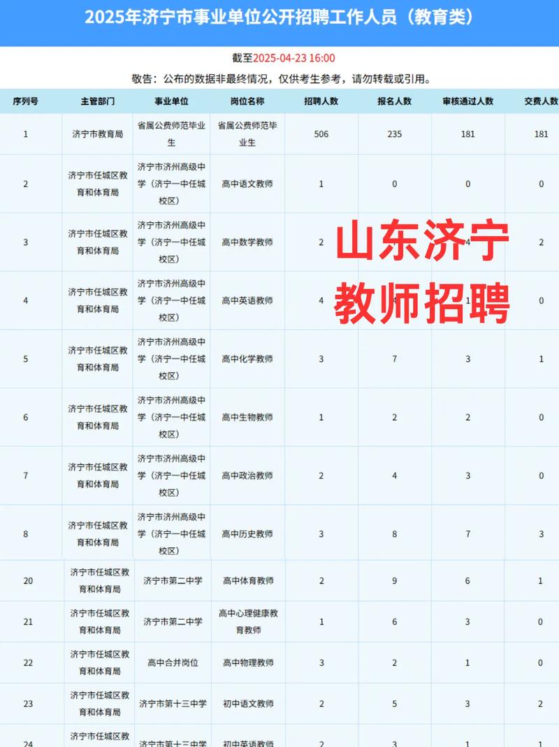 山东教师招聘信息-图2