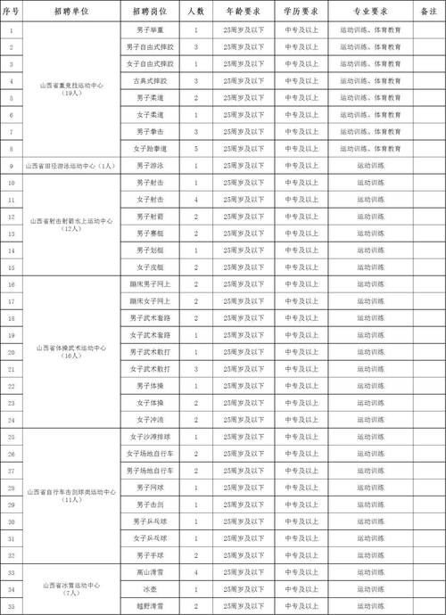 山西事业单位招聘有哪些岗位？-图1