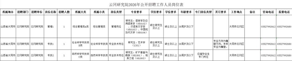 山西事业单位招聘有哪些岗位？-图2