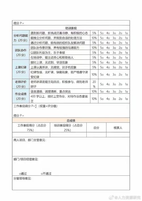 如何科学考核培训人员效果?-图2 如何科学考核培训人员效果?-图2