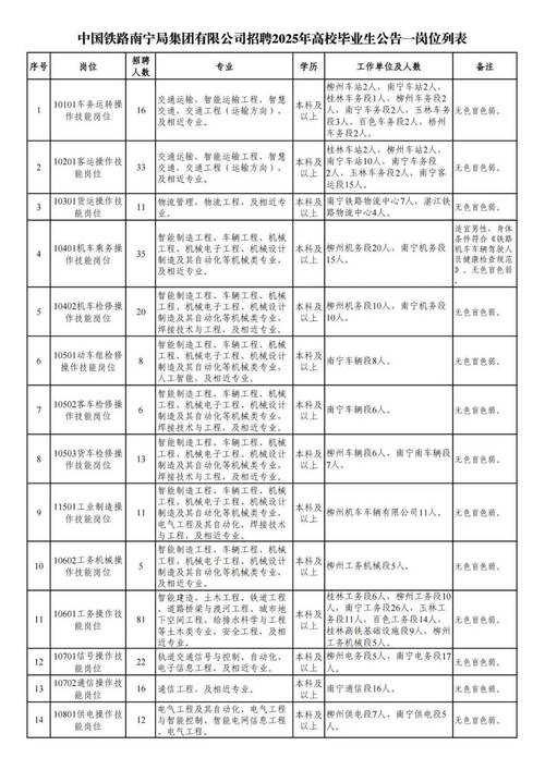 南宁铁路局招聘，何时开始报名？-图1