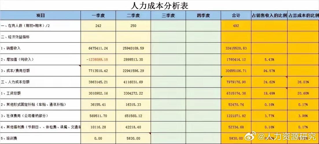 两家公司人工成本-图1