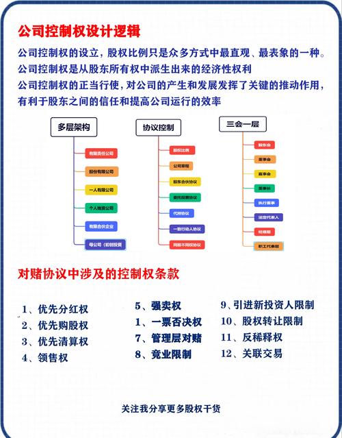 对下属子公司控制的模式-图1 对下属子公司控制的模式-图1