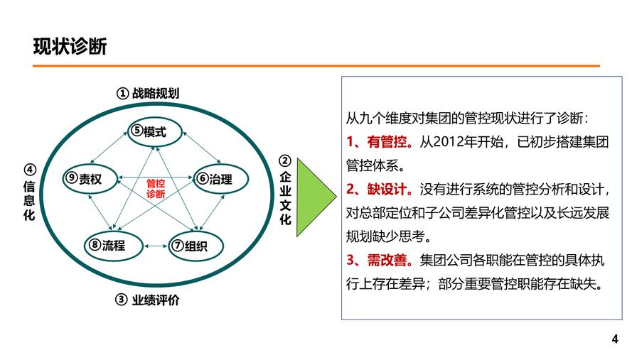 对下属子公司控制的模式-图2 对下属子公司控制的模式-图2