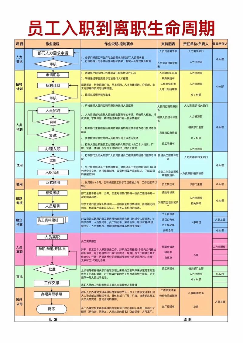 如何合法让员工主动离职？-图1