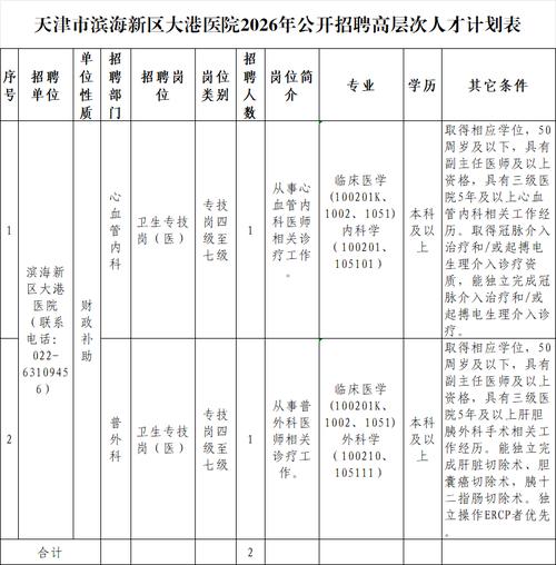 滨海新区招聘网有哪些岗位在招人？-图2