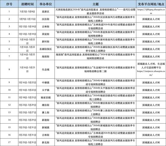 滨海新区招聘网有哪些岗位在招人？-图3