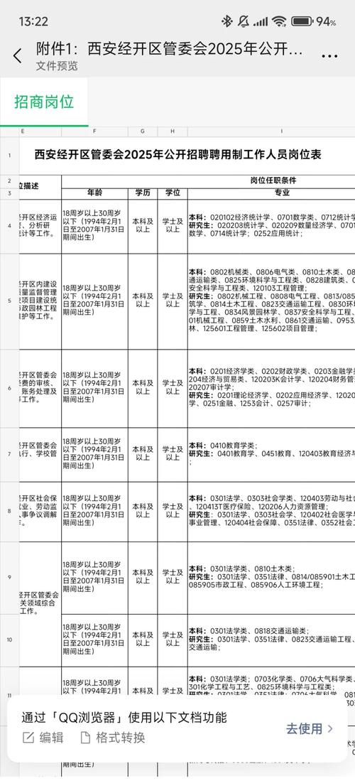 西安经开区招聘有哪些岗位和要求？-图2