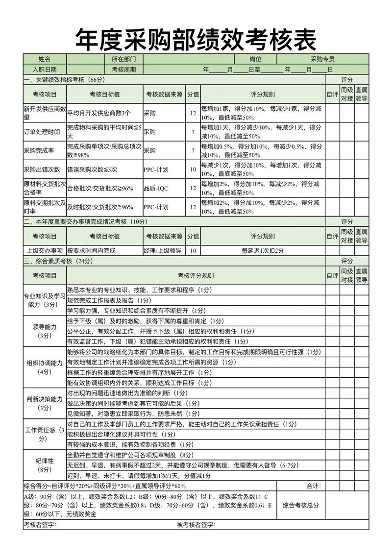 新公司绩效考核如何落地见效？-图1