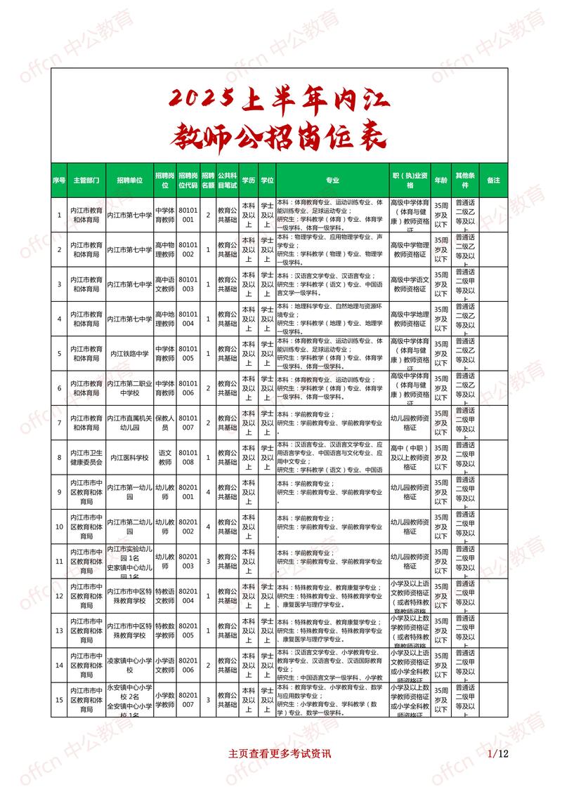 浦江教师招聘何时开始？如何报名？-图2