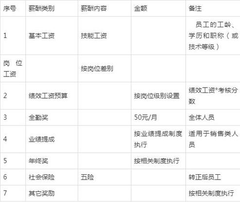 工程公司技术员工资一般多少？-图1