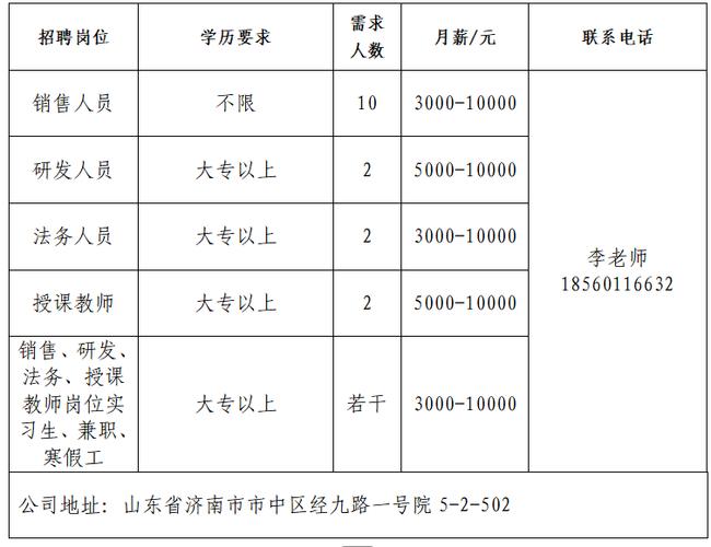 济南有哪些靠谱的人力资源公司？-图2