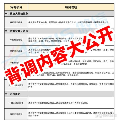 公司人力资源做背调-图2 公司人力资源做背调-图2