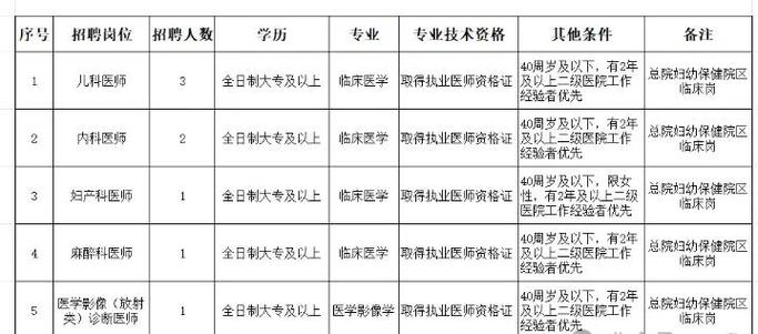 安远招聘网有哪些新岗位?-图1 安远招聘网有哪些新岗位?-图1