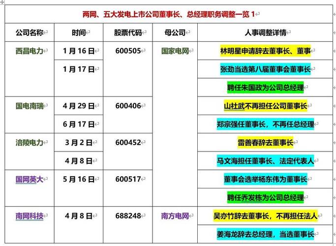 董事长的人事权边界在哪？-图2